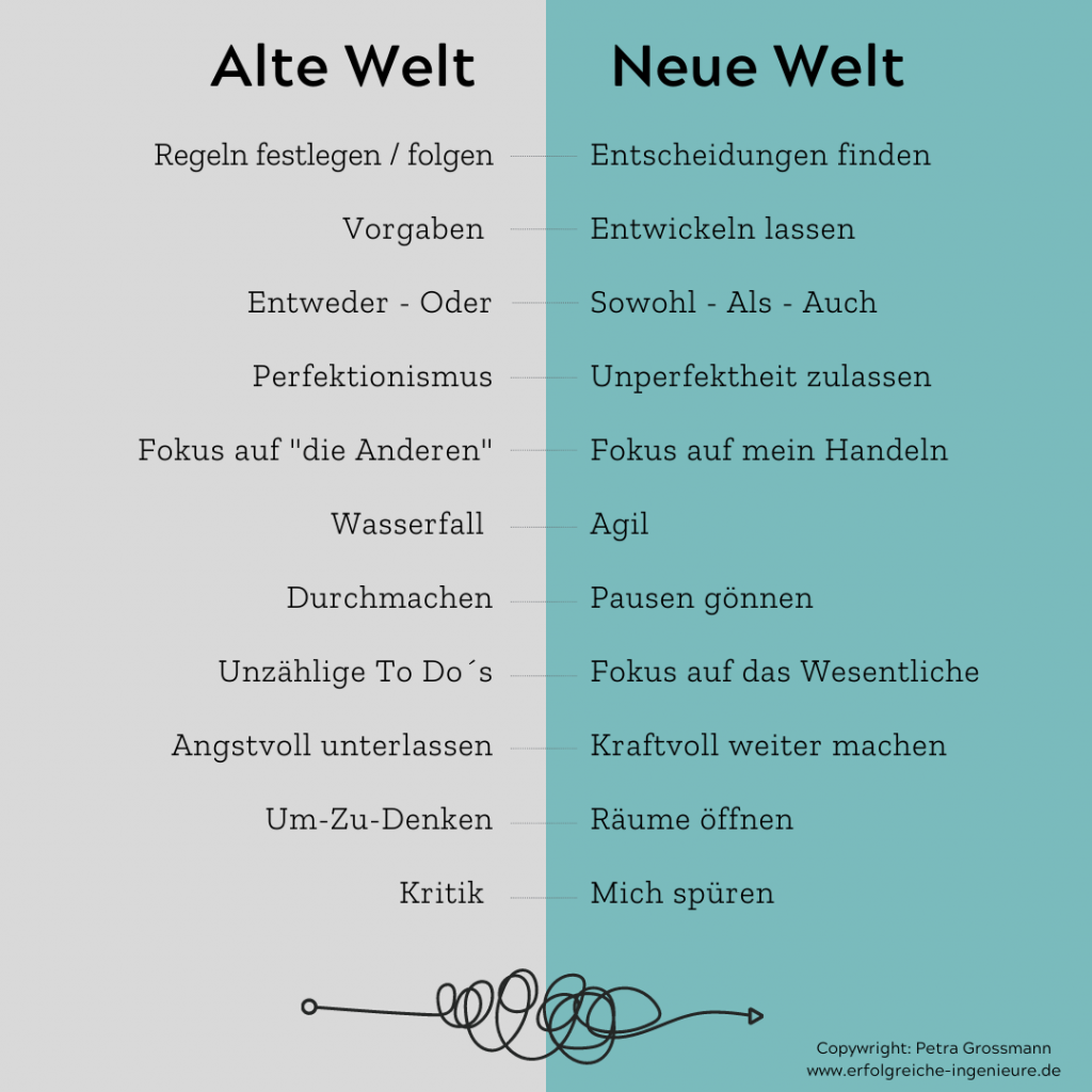 Führungskompetenzen Alte Welt Neue Welt